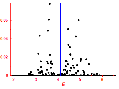 Strength function